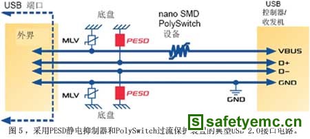 图5采用PESD静电抑制器和PolySwitch过流保护装置的典型USB 2.0接口电路