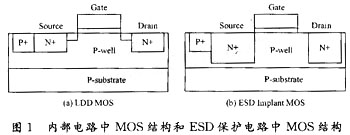 内部电路中MOS结构和ESD保护电路中MOS结构