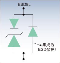 ESD9L的创新三管结构