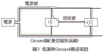 实用EMI噪讯对策技术(9) Ground与电源