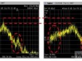 如何降低D类音频应用中的电磁干扰？