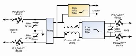 图6：晶闸管有助于提供低容抗浪涌保护