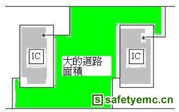 EMI/EMC设计讲座(四) 印刷电路板的映像平面