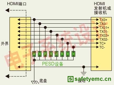 HDMI接口电路中典型的ESD保护设计原理图。