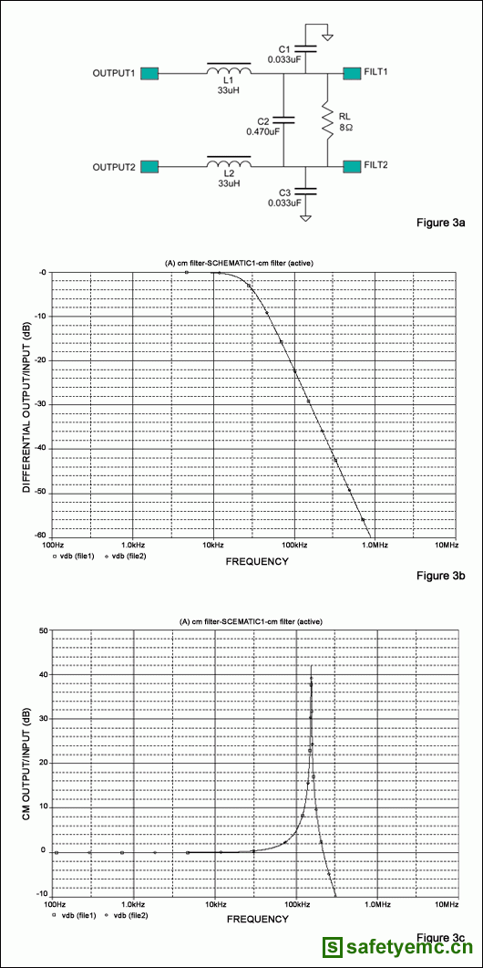 图3. (a) 传统的差模无源LC滤波器，(b) 对于差分输入信号的频响，(c) 共模信号频响。