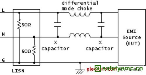 a）差模干扰滤波和b）共模干扰滤波