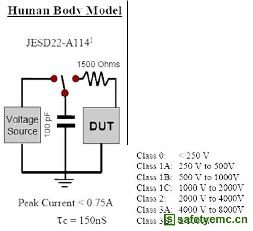 ESD人体模型等效电路图及其ESD等级