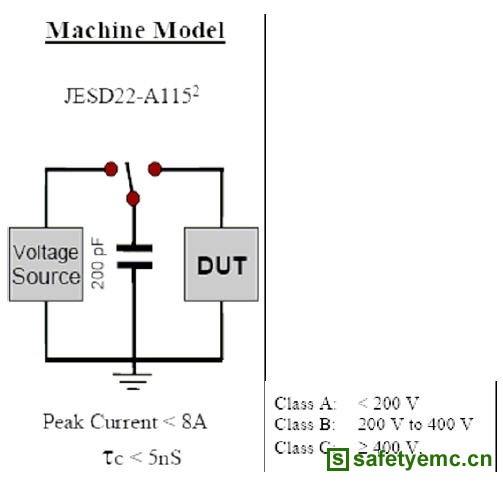 ESD机器模型等效电路图及其ESD等级