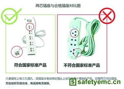 37省市消协联合发布警示:万能插座有安全隐患