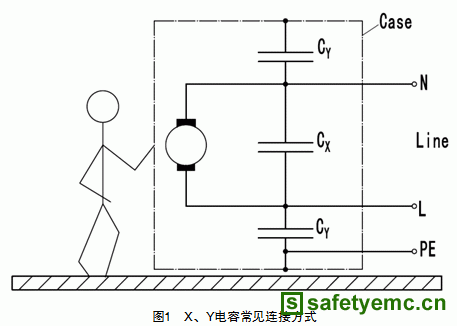 IEC60384-14:2013中抑制电源用X、Y电容的分类及电气安全测试方法介绍