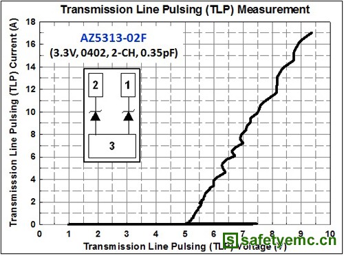 AZ5313-02F的TLP测试曲线