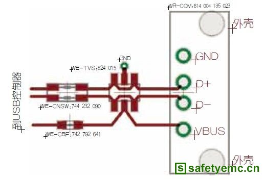 USB应用中的电磁兼容保护设计（电子工程专辑）