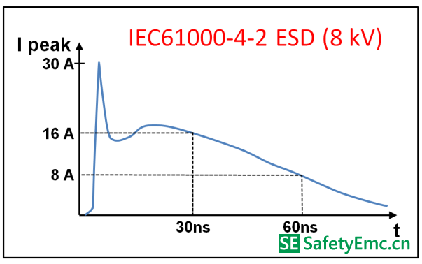 原来全是套路！三个经典的RS-485端口EMC防护方案详解