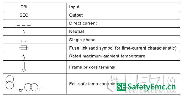 EN 61347-1: 2008 灯具控制器 通用安全要求A2: 2013解析 (二)
