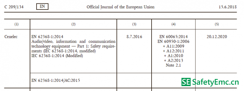 欧盟公告：EN 62368-1:2014 的强制实施日期至2020年12月20日