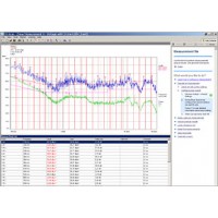 R&S®ES-SCAN EMI 预认证测量软件