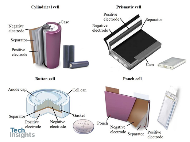 最常见的锂离子电池类型
