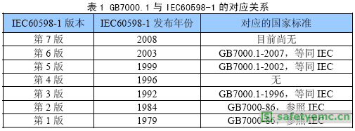 GB7000.1-2007与GB7000.1-2002 的主要差异分析