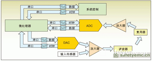保护测试测量设备的隔离技巧