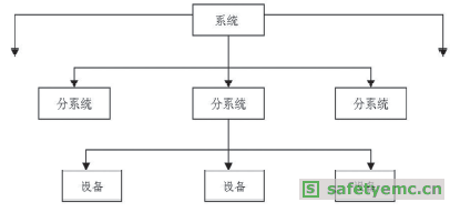 电磁兼容原理和抑制技术（二）
