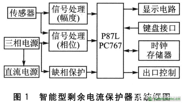 智能型剩余电流保护器电磁兼容设计