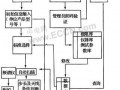 电磁兼容自动测试系统设计