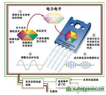 减少电子医疗设备EMI问题的设计方法