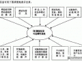 电磁兼容测量结果可追溯性技术探讨