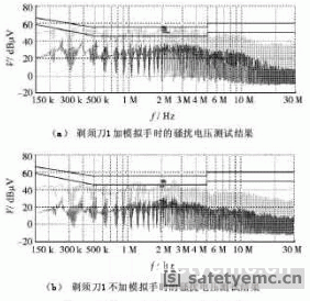 模拟手在电磁兼容测试中的应用