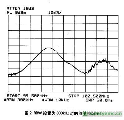 rbw为300khz检测频谱图