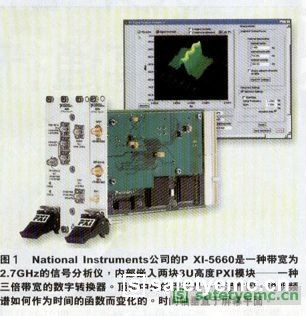 NI带宽为2