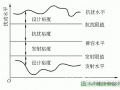 谈IEC61000系列标准对中国电网谐波标准的指导作用