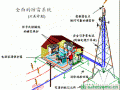 结合IEC61312规范 浅谈移动基站整体防雷