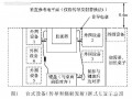 CISPR 22∶2005新版介绍