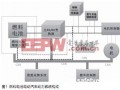 大功率DC/DC变换器电磁干扰的抑制措施及设计