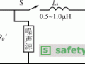 利用滤波器抑制开关电源的电磁干扰