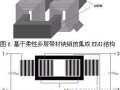 基于柔性多层绕组的集成EMI滤波器