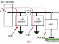 下一代电子设备的静电防护和信号完整性