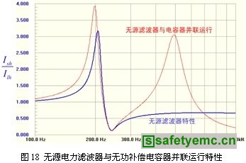 电力谐波抑制与无源电力滤波技术