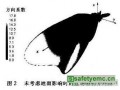 有界波模拟器远场辐射特性仿真研究