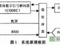 低功率RF收发器在无线耳机通信方面的应用
