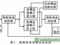 VHF跳频电台接收机射频前端的仿真设计与研究