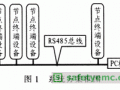 基于RFID的数据采集网络的设计与实现