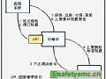 无线射频识别中间件技术
