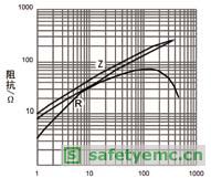 几种常用的抗干扰滤波器件介绍