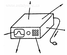 EMI/EMC知识讲座（一）电磁兼容介绍