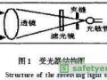 光电传感器的电磁兼容设计
