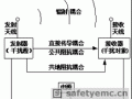 开关电源的电磁兼容性设计