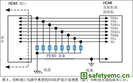 图4HDMI接口电路中典型的ESD防护设计原理图