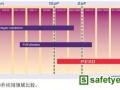 便携式设备高速端口的ESD防护